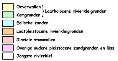 Type bodems rond Nijmegen